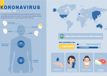 Epidemiološka kriza izazvana korona virusom (COVID-19)